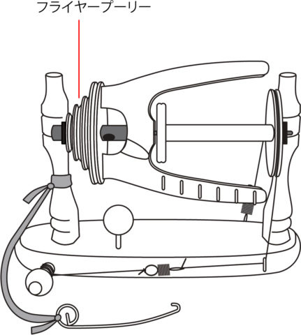 よくあるご質問（紡毛機編） - Lamer 株式会社