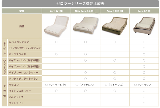 テンピュールZero-G500,Zero-G400,Zero-G400KD,Zero-G100,ナトゥア