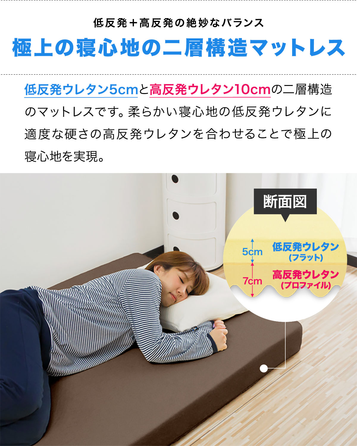 楽天市場】【楽天1位】マットレス 低反発＆高反発 両面 二層