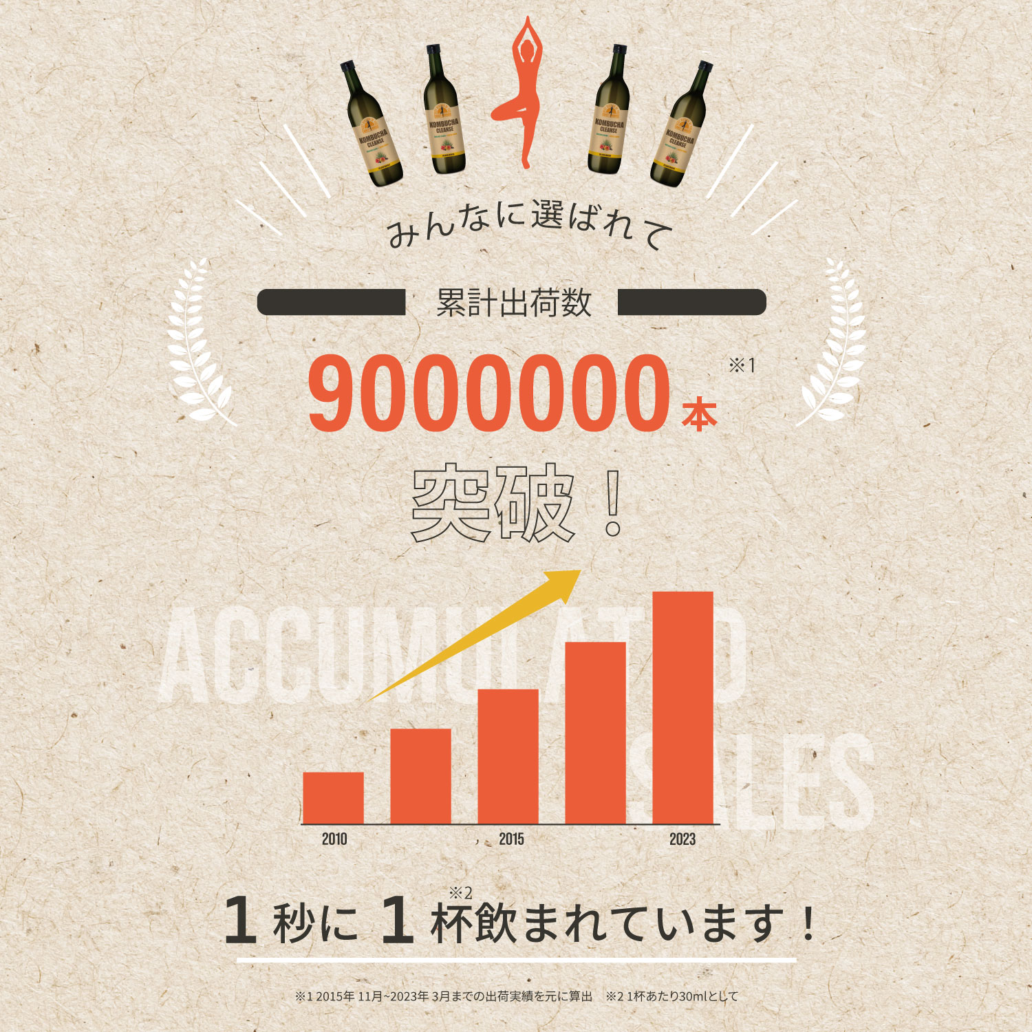 楽天市場】【公式】コンブチャクレンズ 720ml KOMBUCHA CLEANSE 2本・3