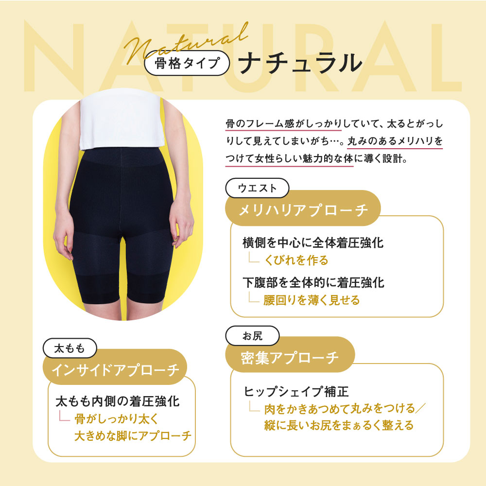 楽天市場】【2/25 ポイント10倍！】 ガードル 公式 BELMISE ベルミス