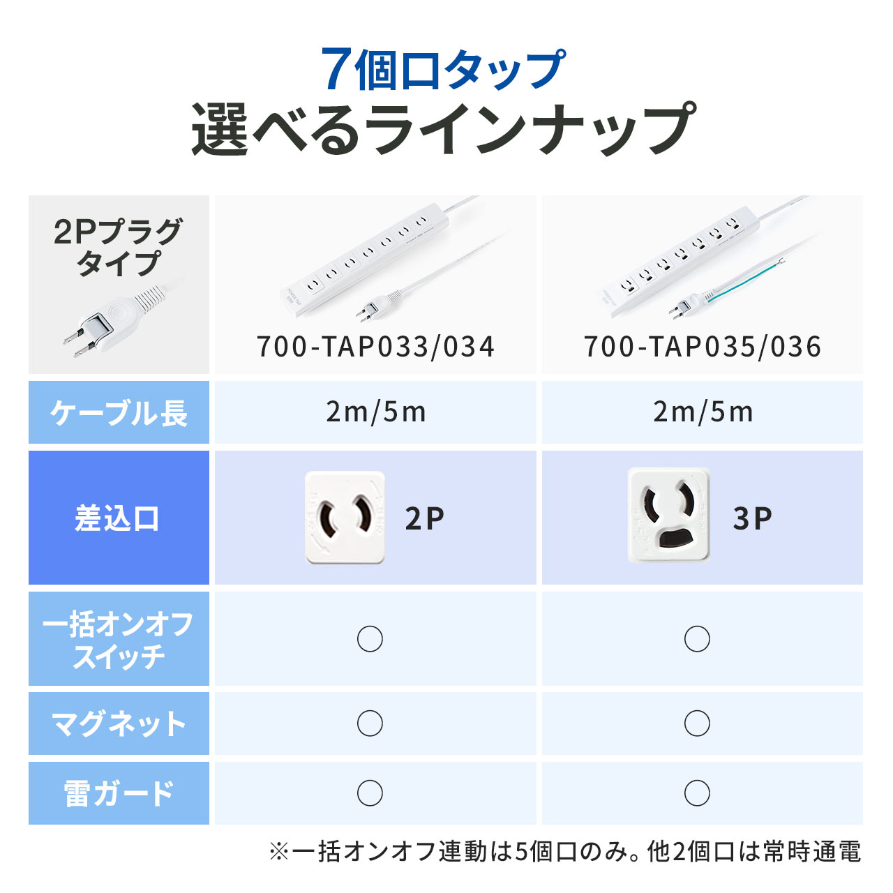 楽天市場】電源タップ マグネット 雷サージ対応 スイッチ 2m 7個口 2P