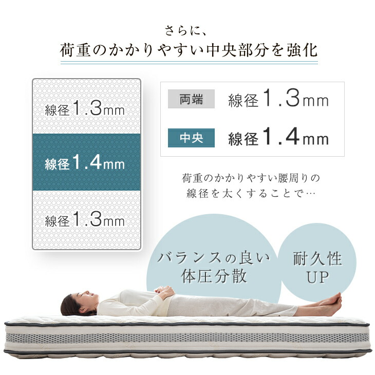 楽天市場】【本日クーポン3％引】 超高密度＆4Dメッシュ ポケット