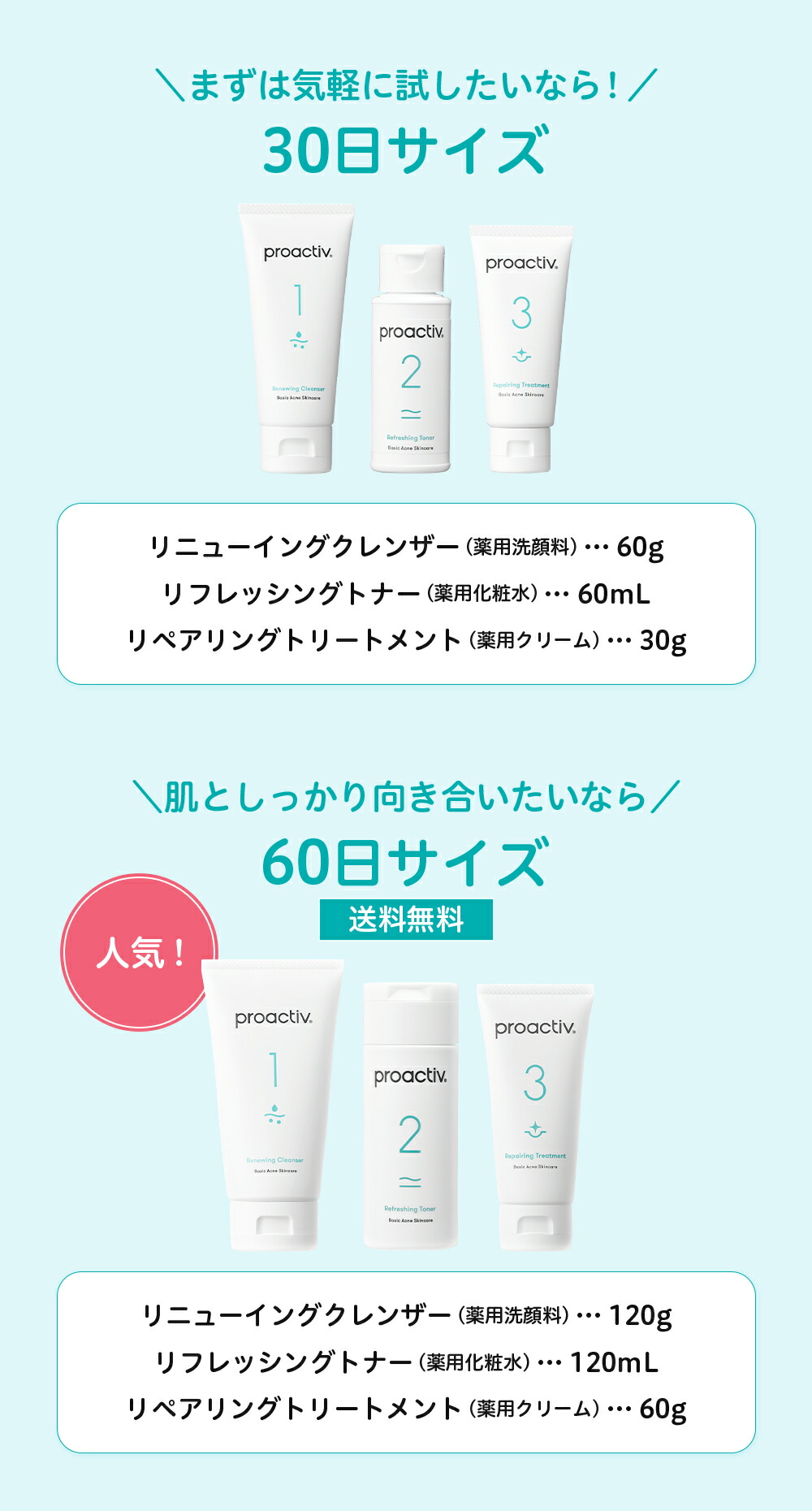 楽天市場】薬用ニキビ予防セット【プロアクティブ 公式】ニキビケア