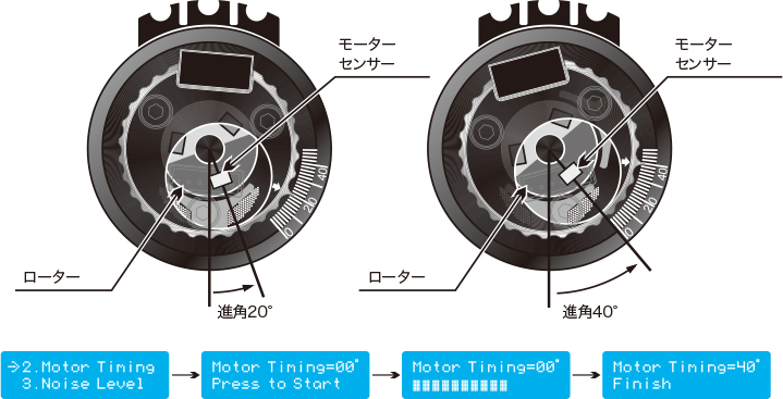 Motor Analyzer | G-FORCE | 株式会社ジーフォース