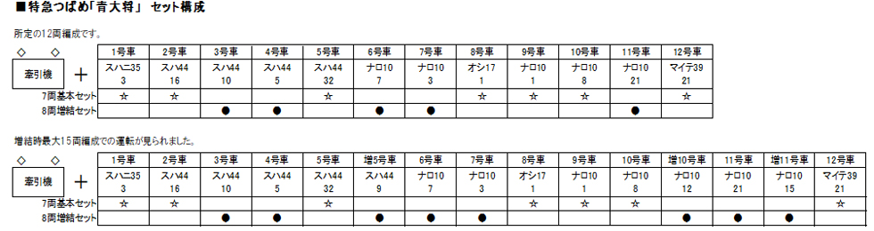 KATO鉄道模型オンラインショッピング 「つばめ」青大将 8両増結セット