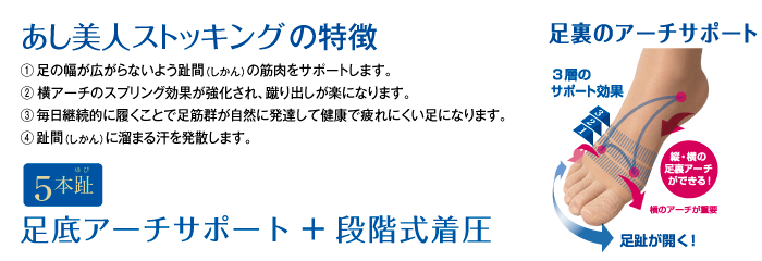 巻き爪＆フットケアのペディグラステクノロジー Pediglass Technology