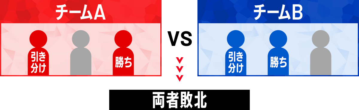 終了]塩島弾杯 -3on3- − イベント｜ユニオンアリーナ｜UNION ARENA