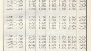 旅客運賃料金キロ程早見表 昭和43年9月 | よんかくよもやま話