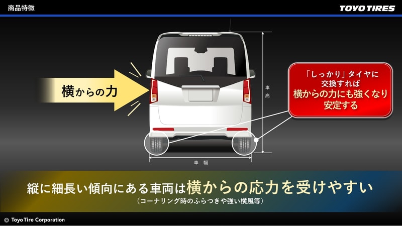 タイヤレビュー】トーヨータイヤ「プロクセスLuKII」 軽ハイトワゴンの