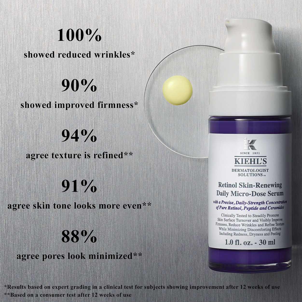 Kiehl's Since 1851 Micro-Dose Anti-Aging Retinol Serum With