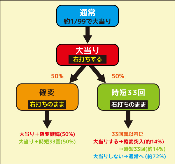PA海物語3R2｜ぱちんこ｜HAZUSE DATA｜実践に役立つぱちんこ・パチスロ
