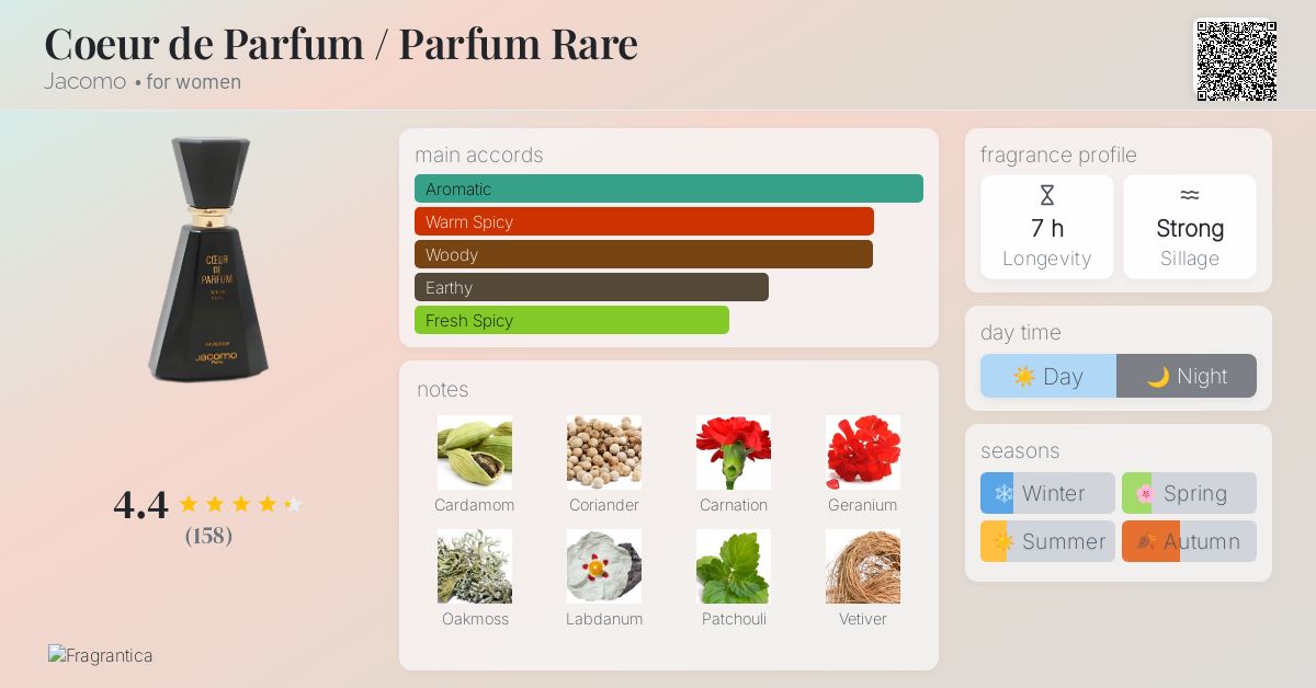 Coeur de Parfum / Parfum Rare Jacomo perfume - a fragrance for