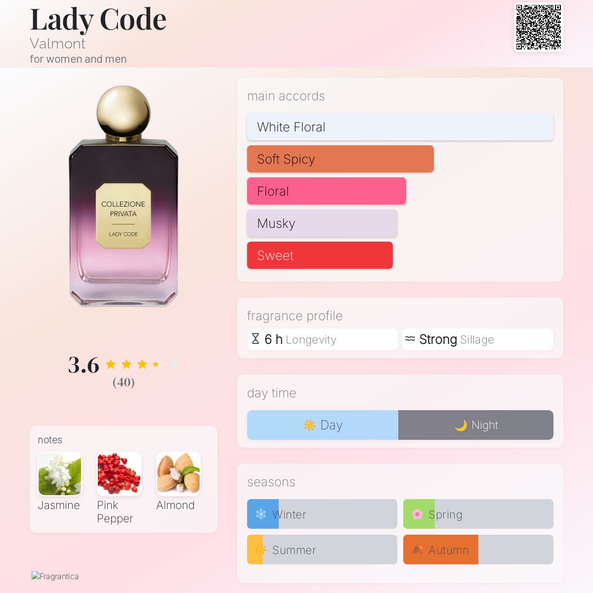 Lady Code Valmont perfume - a fragrance for women and men 2020
