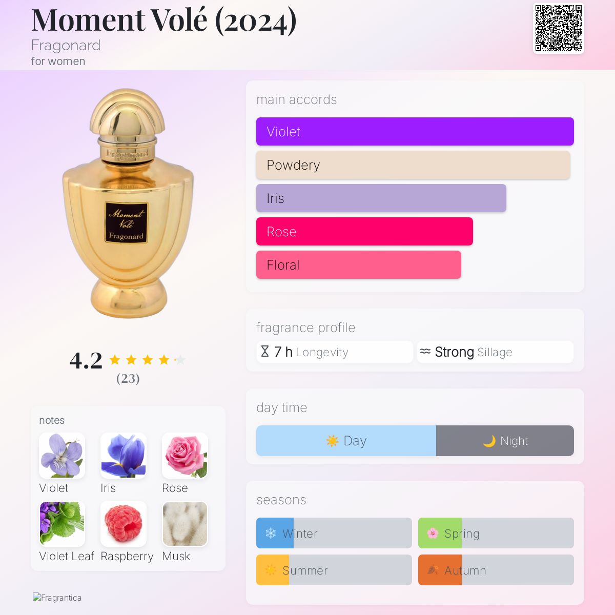 Moment Volé (2024) Fragonard perfume - a new fragrance for women 2024