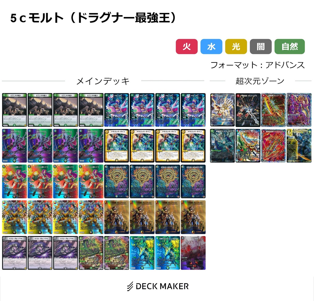 デュエマ】ドラグナー最強王における5cモルトの考察 | flat-デュエマ