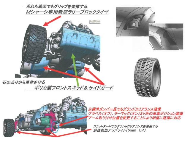 タミヤ 58464 スズキ スイフト スーパー1600（M-05Raシャーシ） 本体