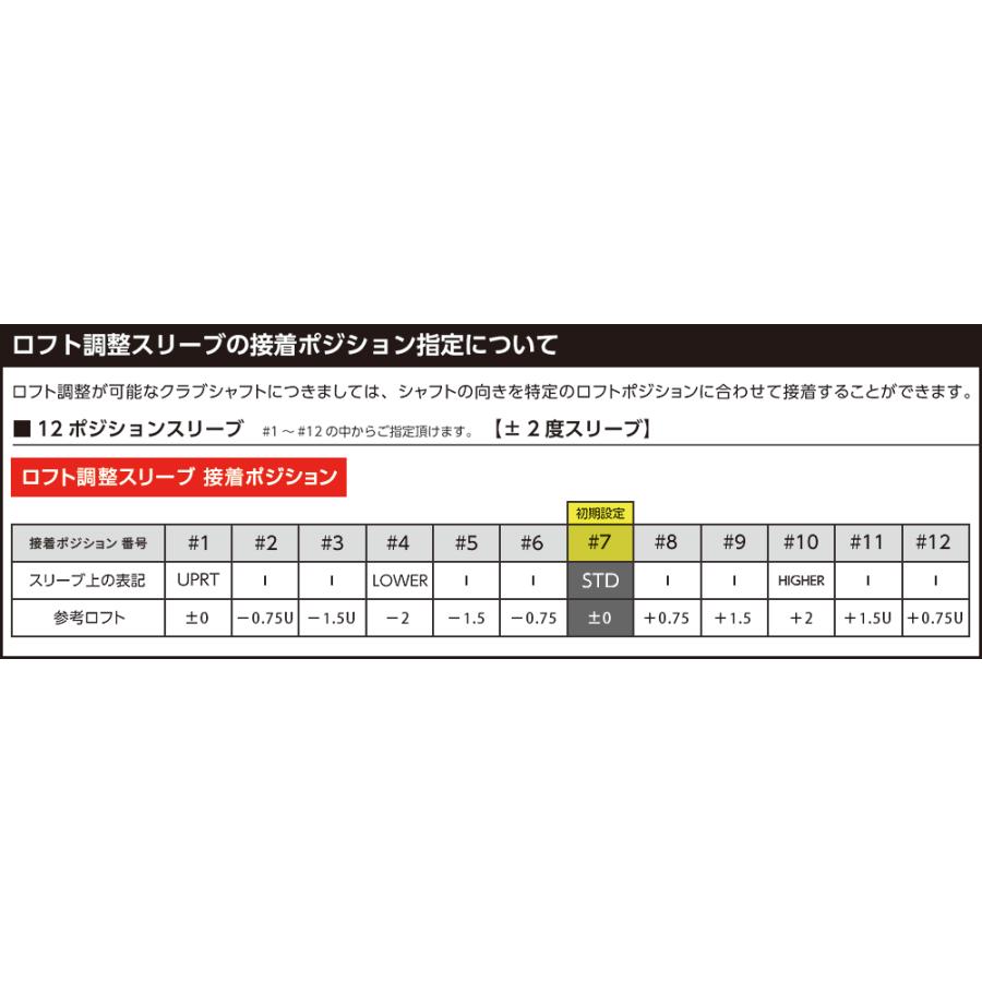 TaylorMade（テーラーメイド） Qi4D MAX ドライバー REAX
