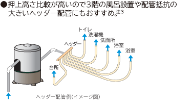 浅井戸用インバーターポンプ WT-P200W：ポンプ：日立の家電品