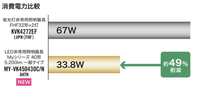 MY-VH208432C/N AHTN || LED非常用照明器具 三菱電機 LEDユニット