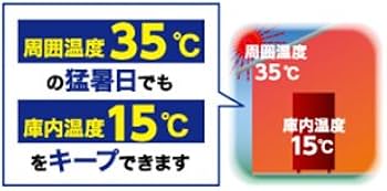 Amazon｜エムケー精工 保冷米びつ(10kgタイプ) RICE COOL(ライスクール