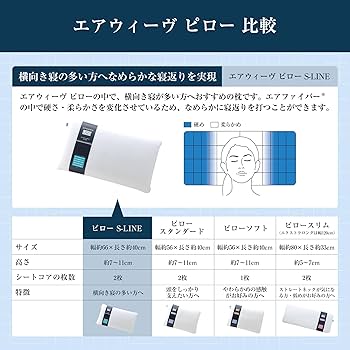 Amazon｜エアウィーヴ(airweave) 枕 ピロー S-LINE 幅約66×長さ約40×高