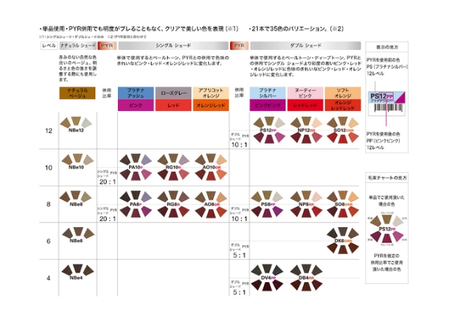 イゴラ ロイヤルペンタ | カラー剤 | FIVE WEB STORE | 理美容卸問屋