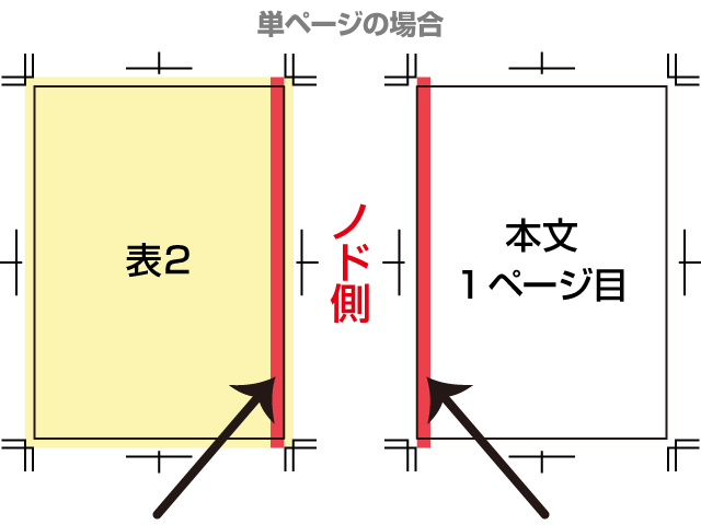 無線綴じ製本の注意点 | 【冊子印刷工房】オンデマンド印刷の冊子印刷