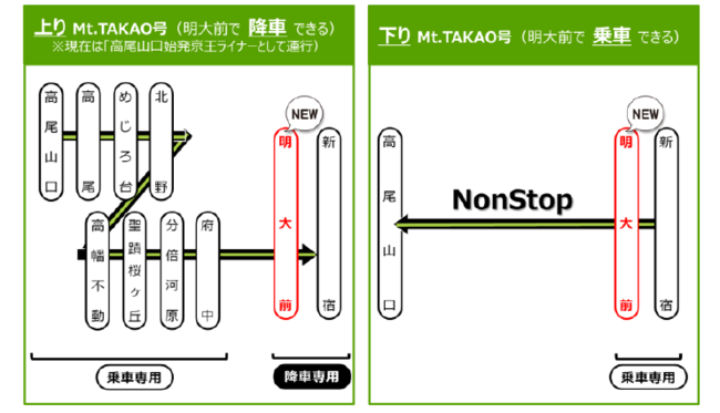 10月30日（土）から、土・休日の「京王ライナー」および「Mt