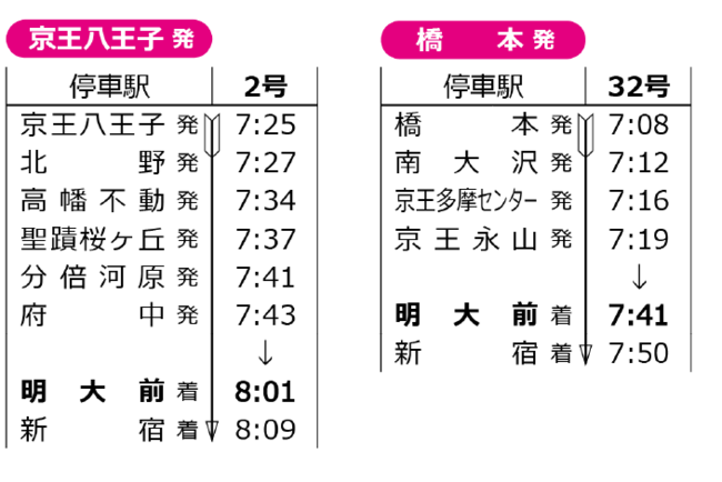 10月30日（土）から、土・休日の「京王ライナー」および「Mt