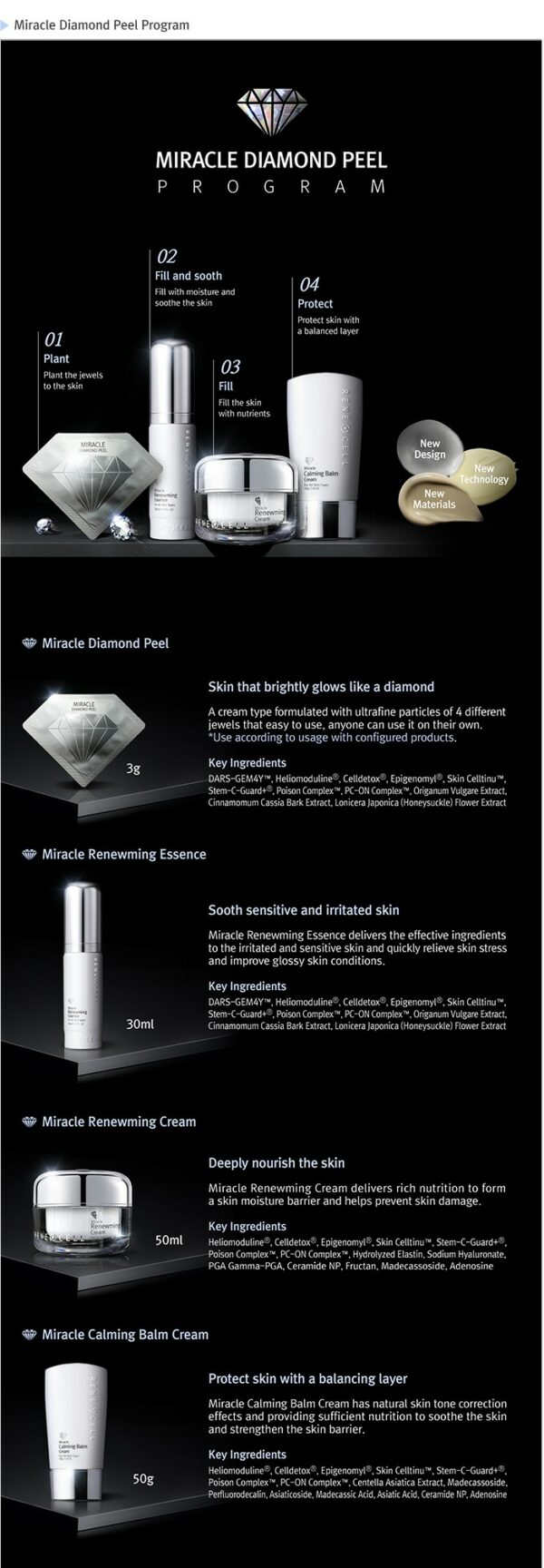 RENECELL | Miracle Diamond Peel Program | The Original Authentic
