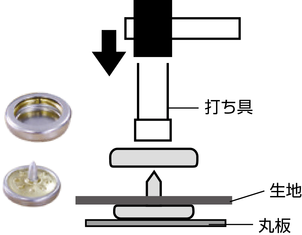 H13PHBKK 利器工具 ホック ホック一撃！！ホック玉 13mm 黒ニッケル4組