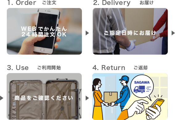 スーツケースレンタル屋さん / ロクシタン_トラベル4点セット