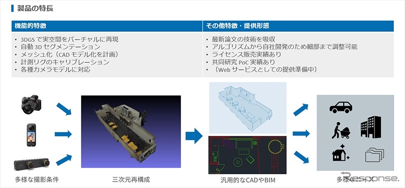 車載カメラAI技術が進化、モルフォが最新テクノロジー出展へ…くるま