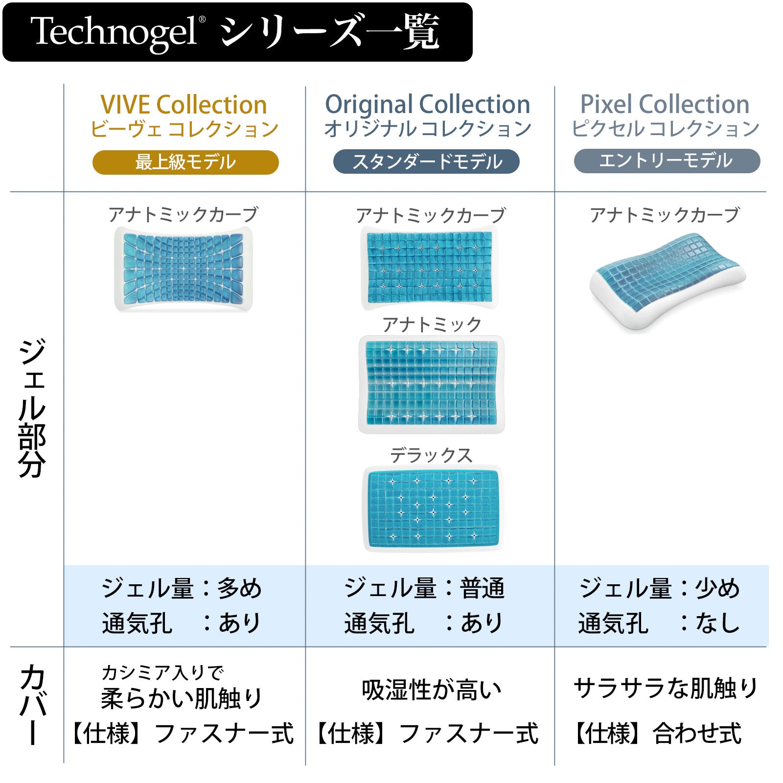 Technogel Original Collection Anatomic Pillow サイズ11（テクノ
