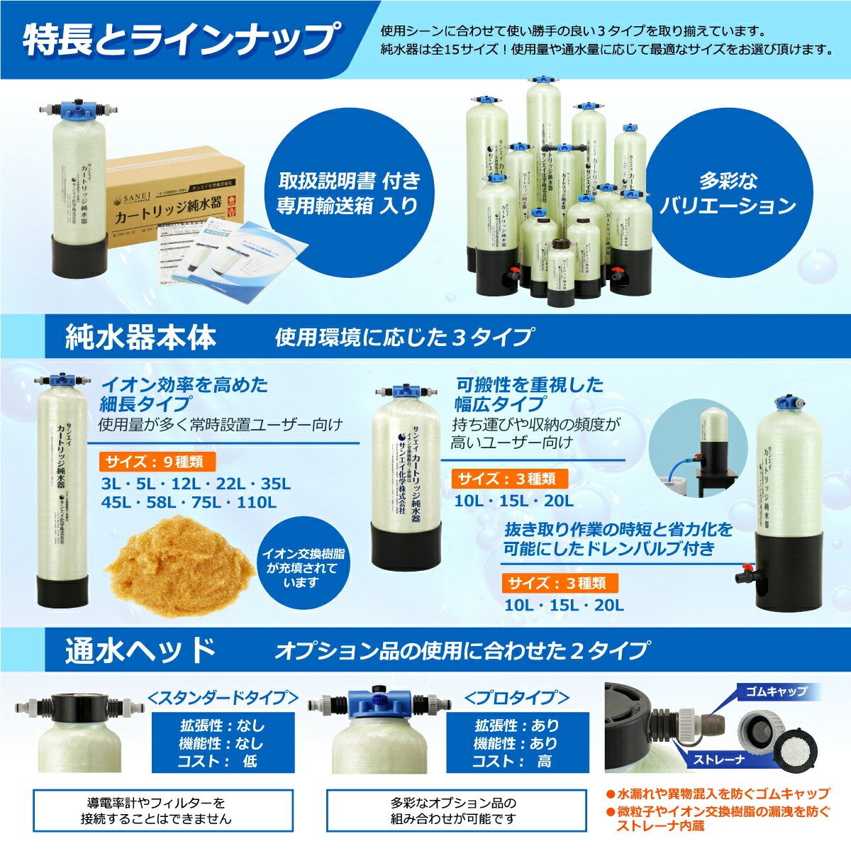 サンエイ化学 カートリッジ 純水器 5L スタンダードタイプ TDSメーター