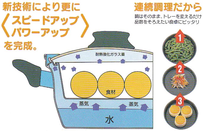 エムエフジー MFG 不思議な蒸気鍋 FG222 : テルショップ・ジャパン