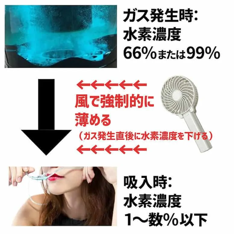 MiZ社の水素吸入器（Jobs-α）｜「世界で唯一の爆発しない水素吸入機